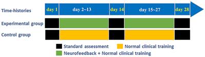 Multimodal Neural Response and Effect Assessment During a BCI-Based Neurofeedback Training After Stroke